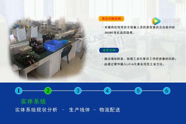 【精益LCIA121】軍工行業(yè)精益生產線案例