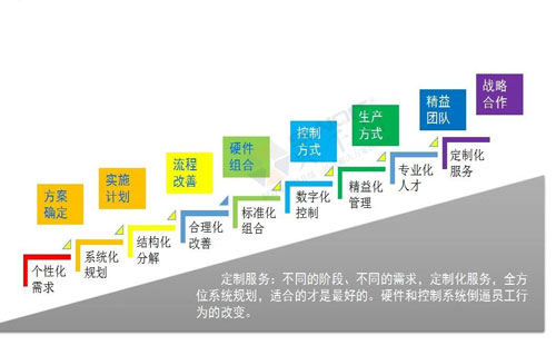 數(shù)字經(jīng)濟賦能，助力企業(yè)從“制造”邁向“智能制造”
