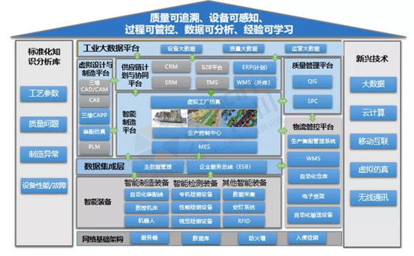 數(shù)字經(jīng)濟賦能，助力企業(yè)從“制造”邁向“智能制造”