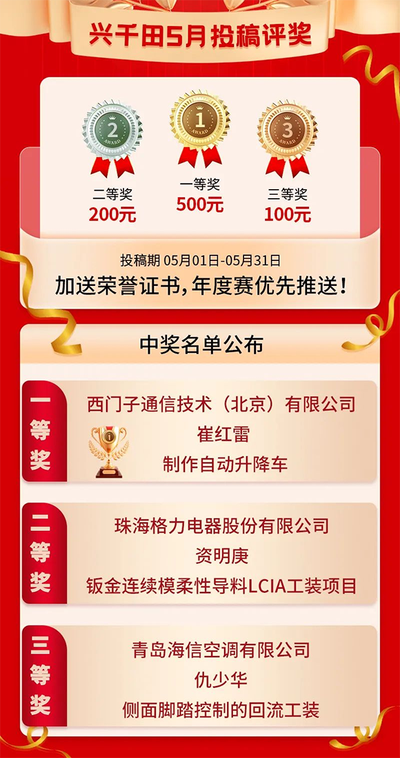 5月份優(yōu)秀LCIA視頻大賽獲獎名單公布啦！