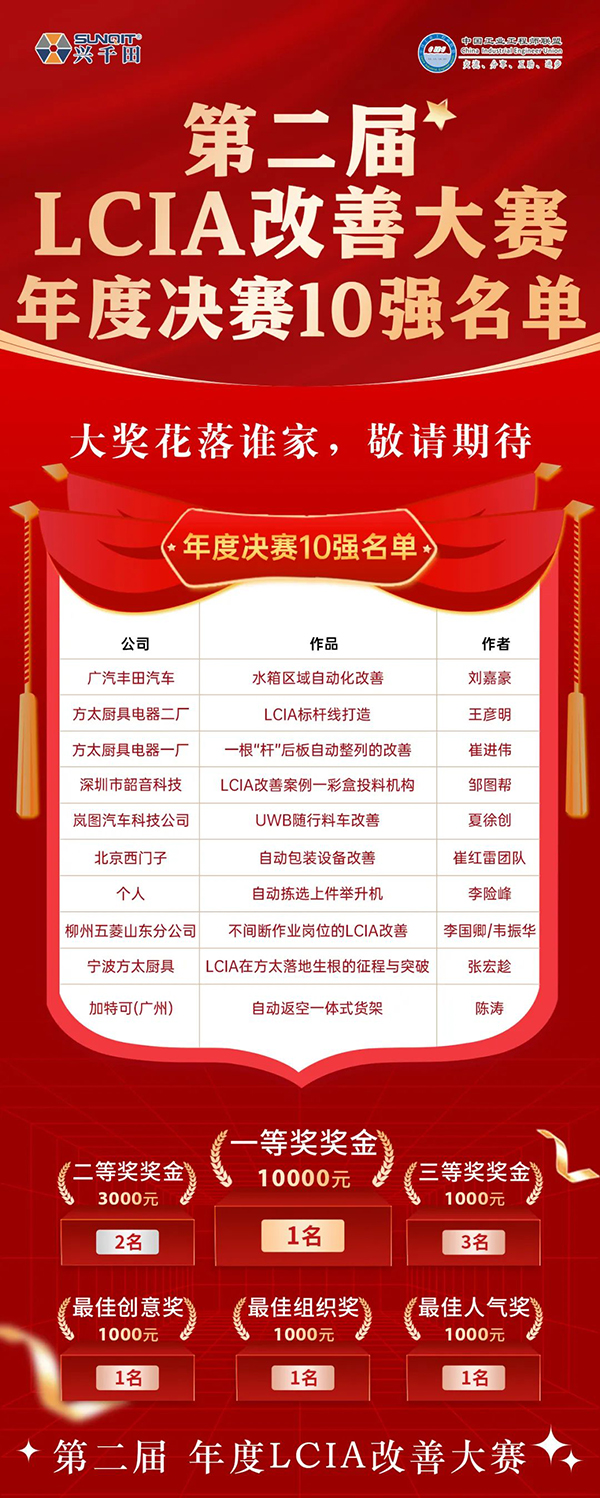 興千田集團 | 第二屆LCIA改善大賽總決賽晉級名單出爐啦！